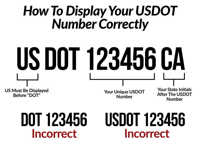 File for a US Dot number