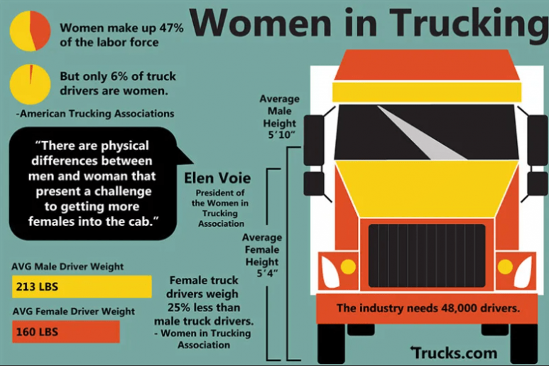 Women in trucking statistics 