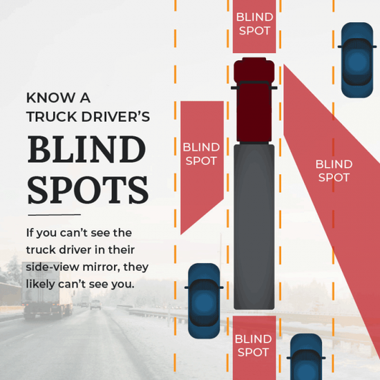 Truck Blind Spots 