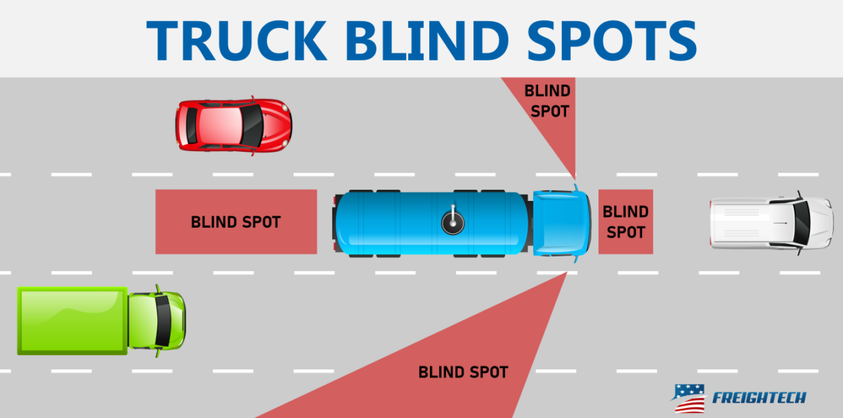 Truck Blind Spots Defensive Driving